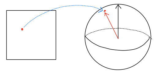 uv mapping