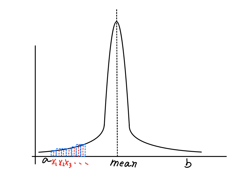 fig2