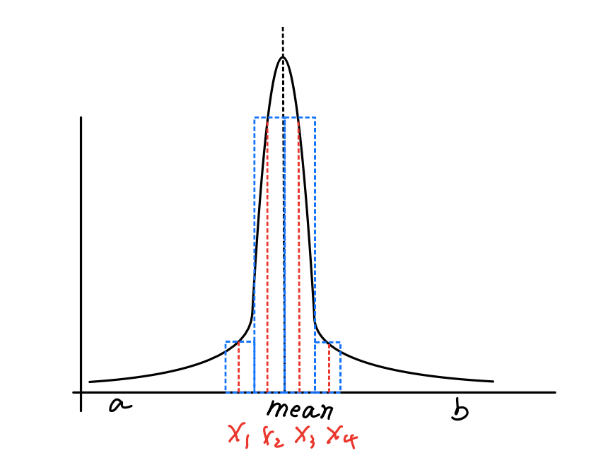 fig3