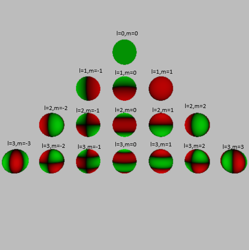 sh_spheres